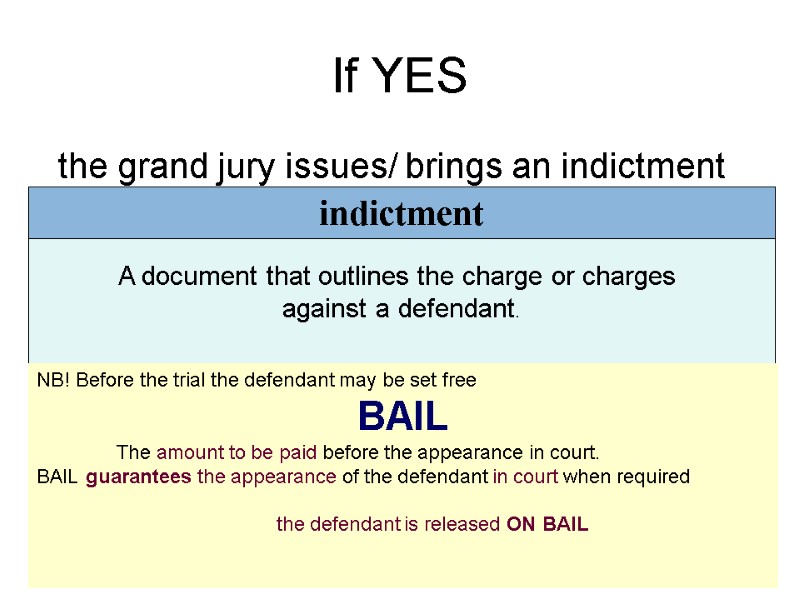 If YES  the grand jury issues/ brings an indictment  A document that
